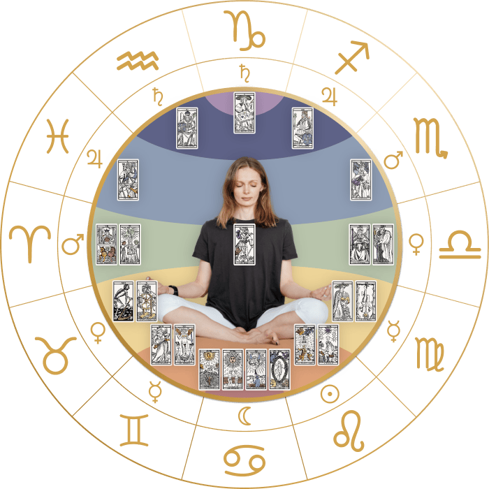 Alchemy Zodiac Chart, Chakras, and Tarot Cards relationship - image