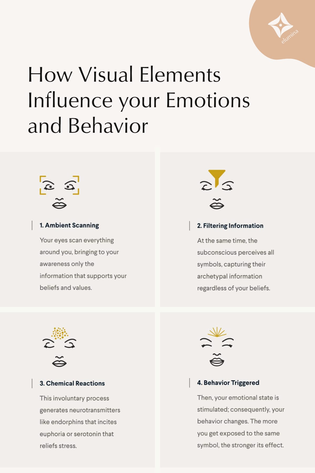 Be Careful With What you Wear and Decorate your Home. Neuroscience proved that images activate emotional circuits and produce corresponding behaviors.