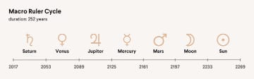 Magician Star: Macro Ruler Planet - image