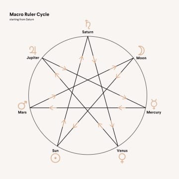 Magician Star: Macro Ruler Planet - image