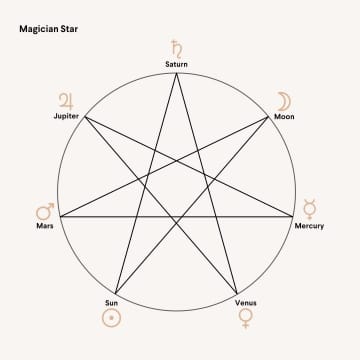 Magician Star - image