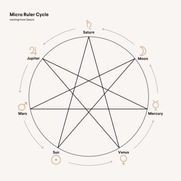 Magician Star: Micro Ruler Planet - image