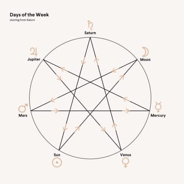 Magician Star: Days of the Week - image